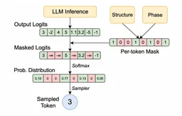 Fixing Tool-Call Accuracy in vLLM